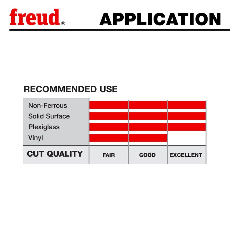 Freud Thick Stock Aluminum Metal Saw Blade with Tico Hi-Density Carbide Non-Ferrous Blend for Maximum Performance - 12" Diameter, 72 Teeth, TCG Grind - LU89M012 - Image 5